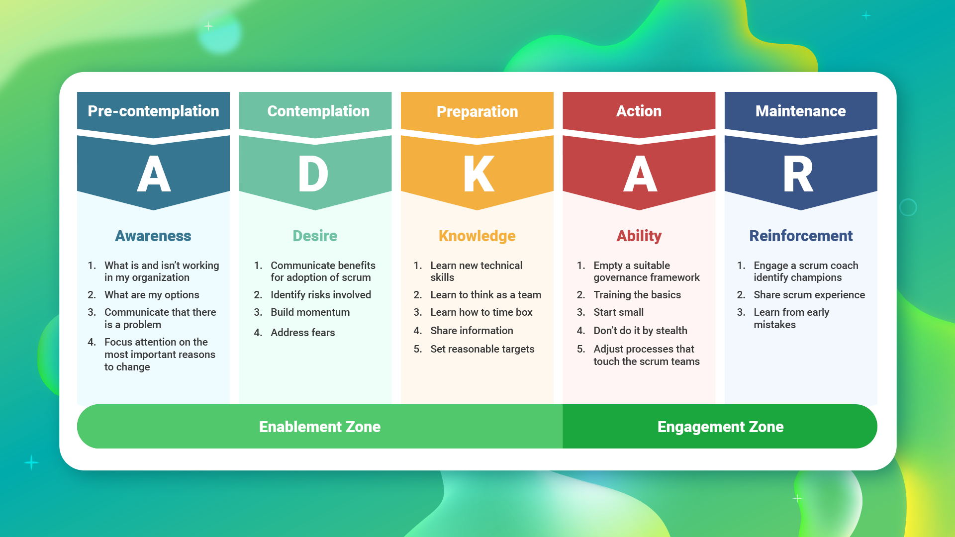 Change Management Mesiniaga